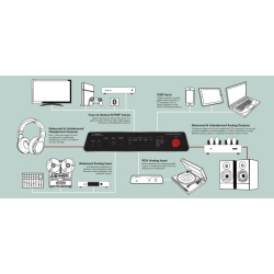 Fidelice Precision DAC High-End H�retelefon forst�rker fra Rupert Neve Design