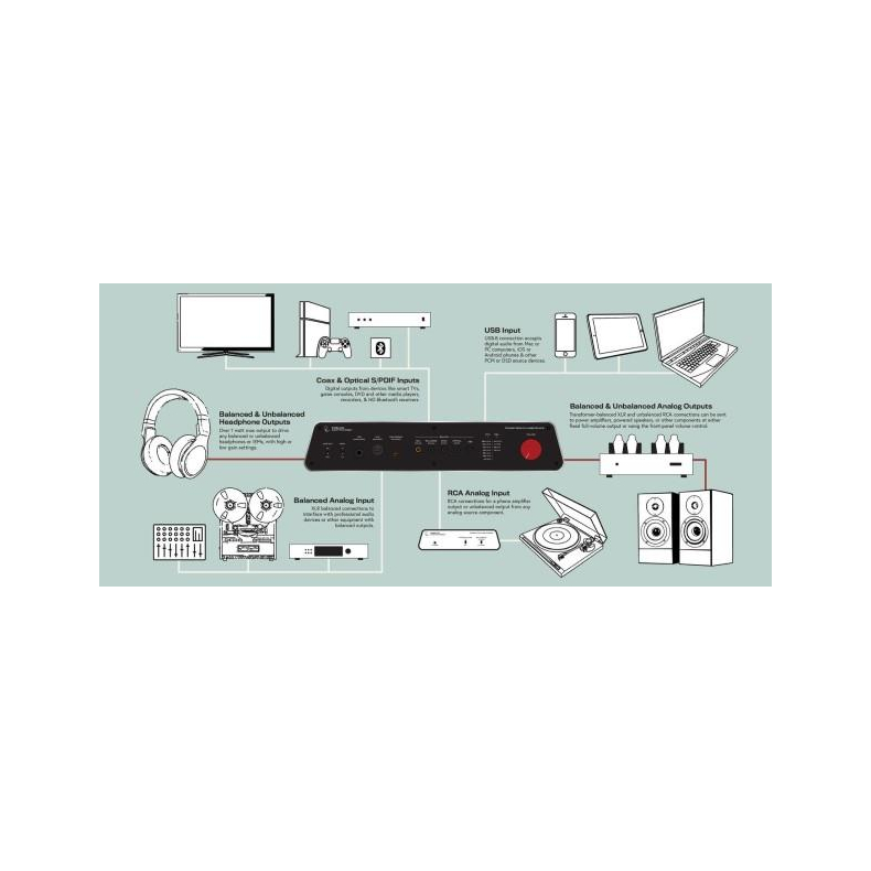 Fidelice Precision DAC High-End H�retelefon forst�rker fra Rupert Neve Design